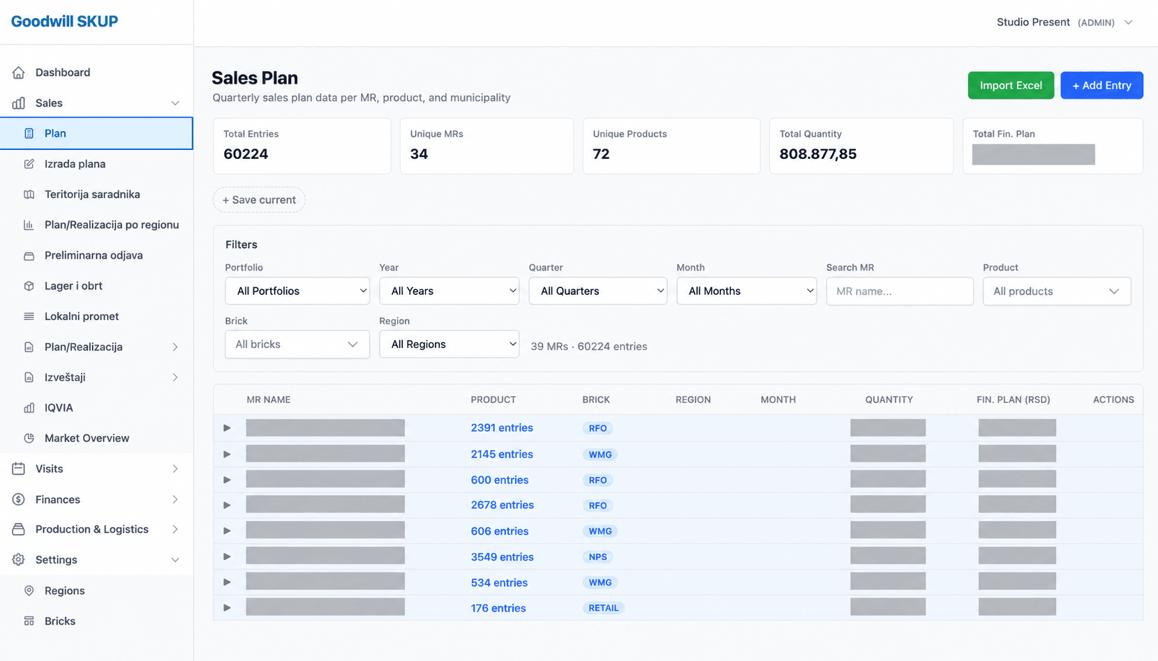 SKUP sales plan table with filters by portfolio, period, rep, product and region